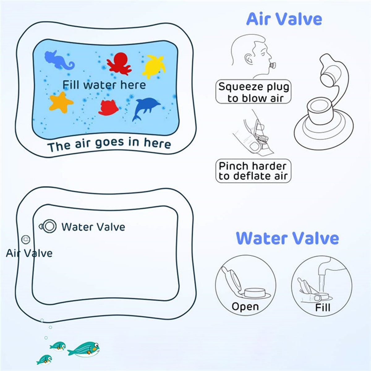 Diagrams illustrating how to fill and deflate the air and water valves of the inflatable play mat.
