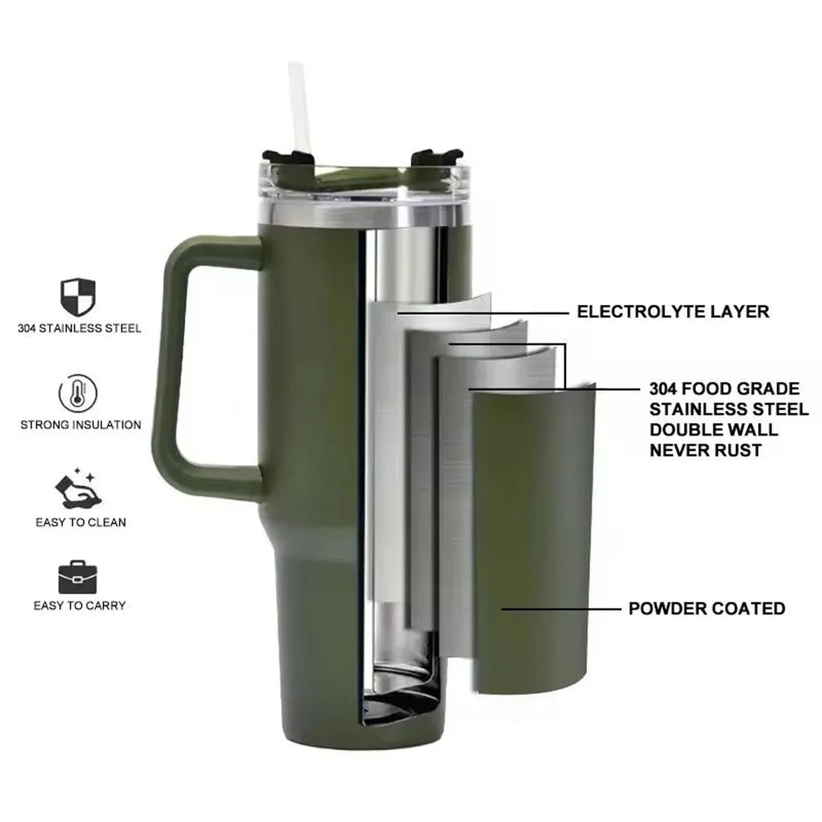 A cutaway diagram of the dark green insulated travel mug showing its layers: electrolyte, 304 food grade stainless steel,